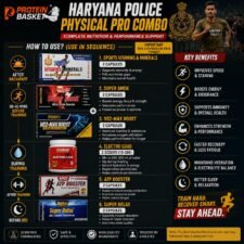 Haryana Police Physical Pro Combo – Complete Nutrition & Performance Support